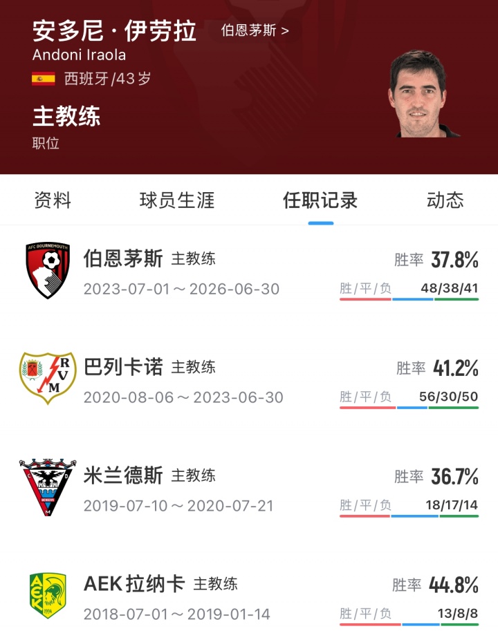 伊劳拉挂帅利物浦首日 参观安菲尔德
