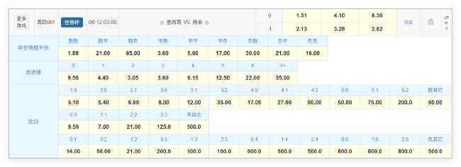16年轮回：墨西哥揭幕战或1-0小胜南非 高原+短途优势明显