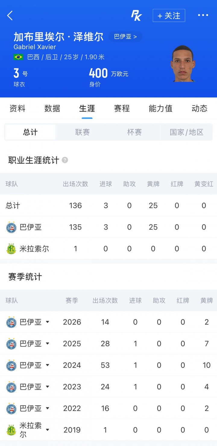 深足租借巴甲后卫哈维尔 德转身价400万欧 深足租借巴甲后卫哈维尔 德转身价400万欧