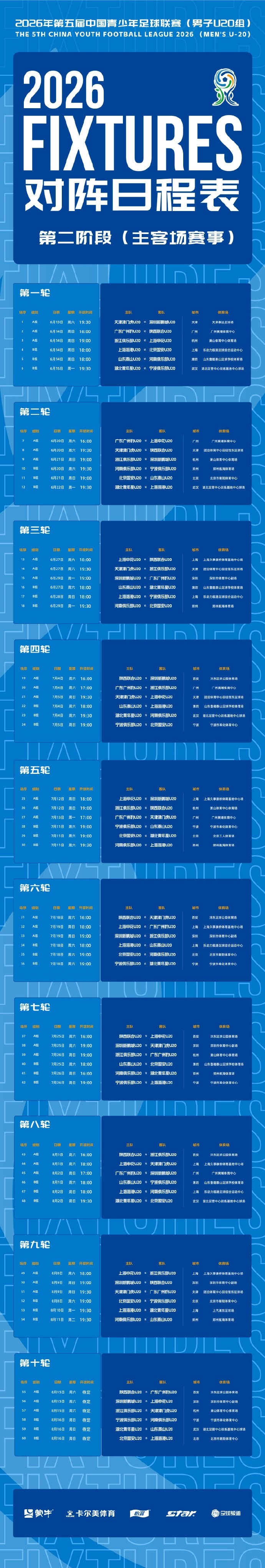 U20中青赛第二阶段赛程出炉 海港U20首轮迎揭幕战 U20中青赛第二阶段赛程出炉 海港U20首轮迎揭幕战