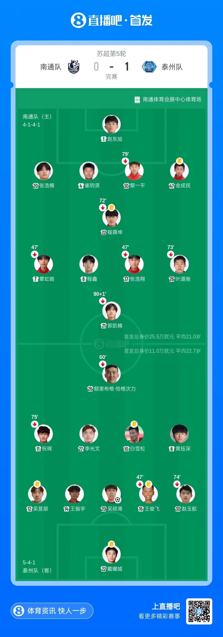 吴硕涛87分钟绝杀 泰州客场1-0南通结束两连败