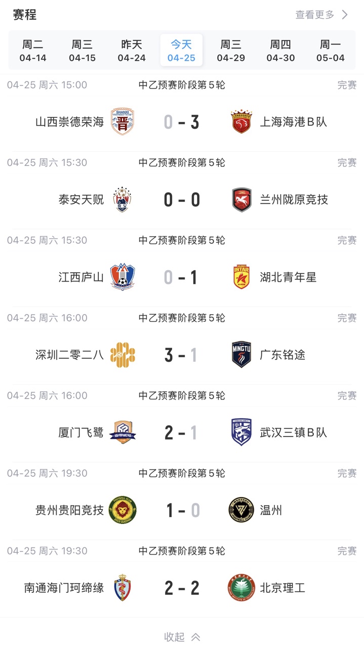 中乙第5轮：厦门飞鹭2-1逆转三镇B队 深圳二零二八3-1轻取铭途