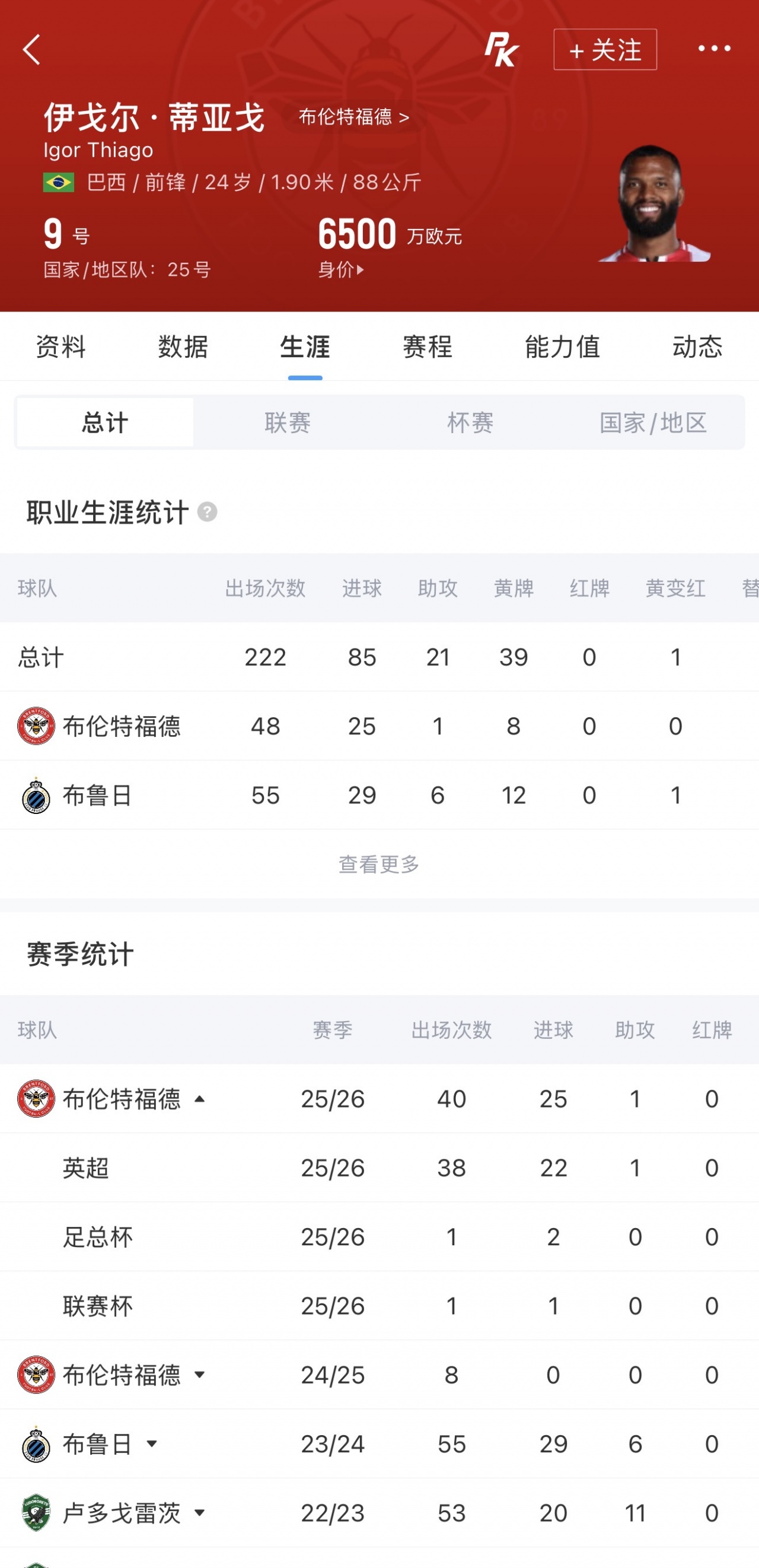 蜂王世界杯首秀:伊戈尔·蒂亚戈24岁迎国家队第五战,英超22球中锋先发 蜂王世界杯首秀:伊戈尔·蒂亚戈24岁迎国家队第五战,英超22球中锋先发