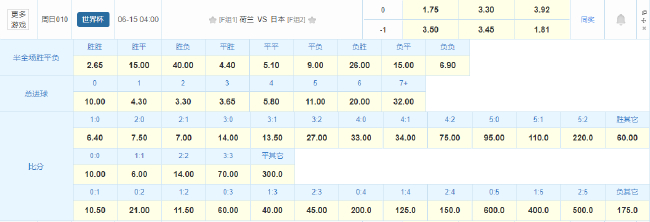 荷兰vs日本数据前瞻:历史交锋全胜,无冕之王或一球小胜 荷兰vs日本数据前瞻:历史交锋全胜,无冕之王或一球小胜