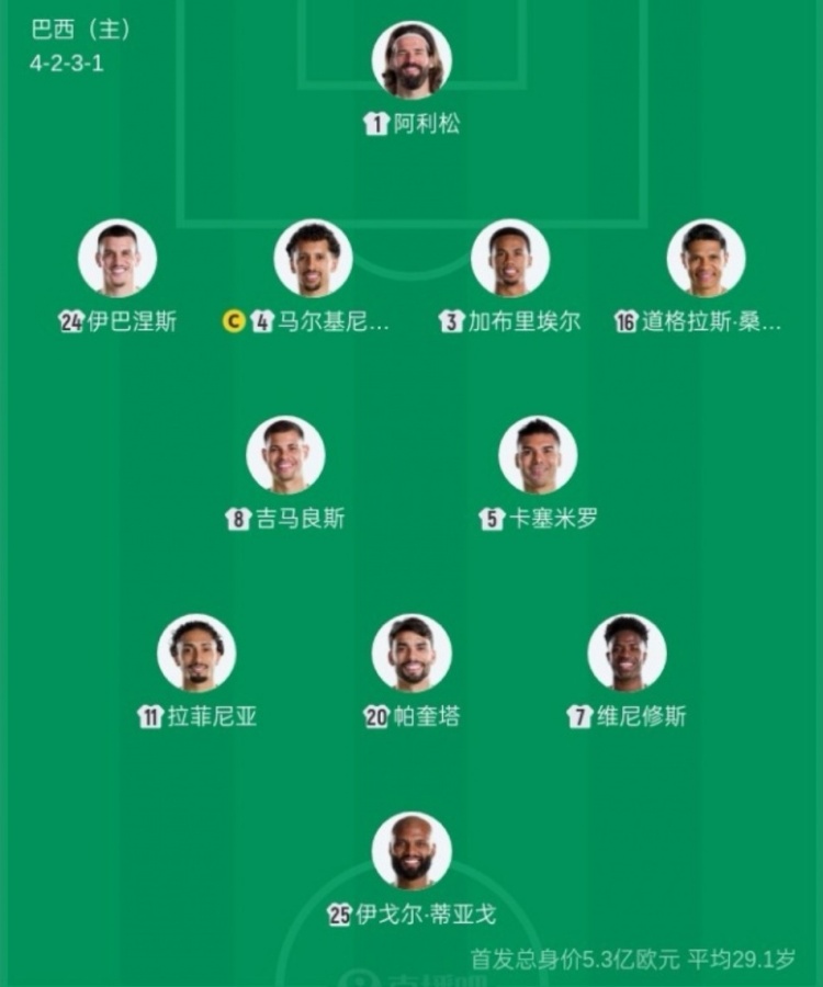巴西连续21届首战不败遭摩洛哥逼平 卡塔尔94分钟绝平瑞士创历史 巴西连续21届首战不败遭摩洛哥逼平 卡塔尔94分钟绝平瑞士创历史