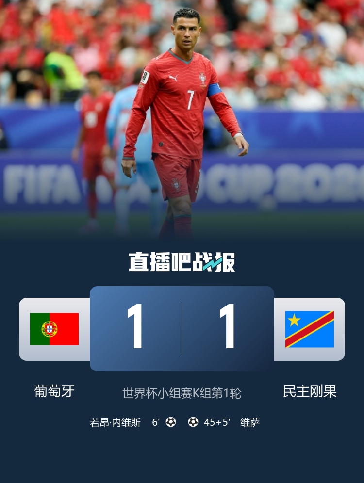 C罗0射正 葡萄牙1-1遭民主刚果逼平;凯恩双响英格兰4-2克罗地亚 C罗0射正 葡萄牙1-1遭民主刚果逼平;凯恩双响英格兰4-2克罗地亚