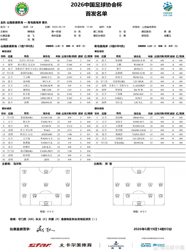 足协杯第4轮:山西崇德荣海vs青岛西海岸首发公布 彭欣力艾菲尔丁出战