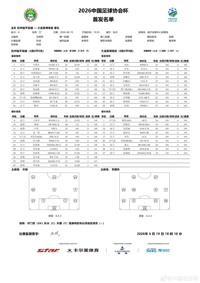 足协杯第四轮大连英博客战杭州临平吴越 首发阵容出炉