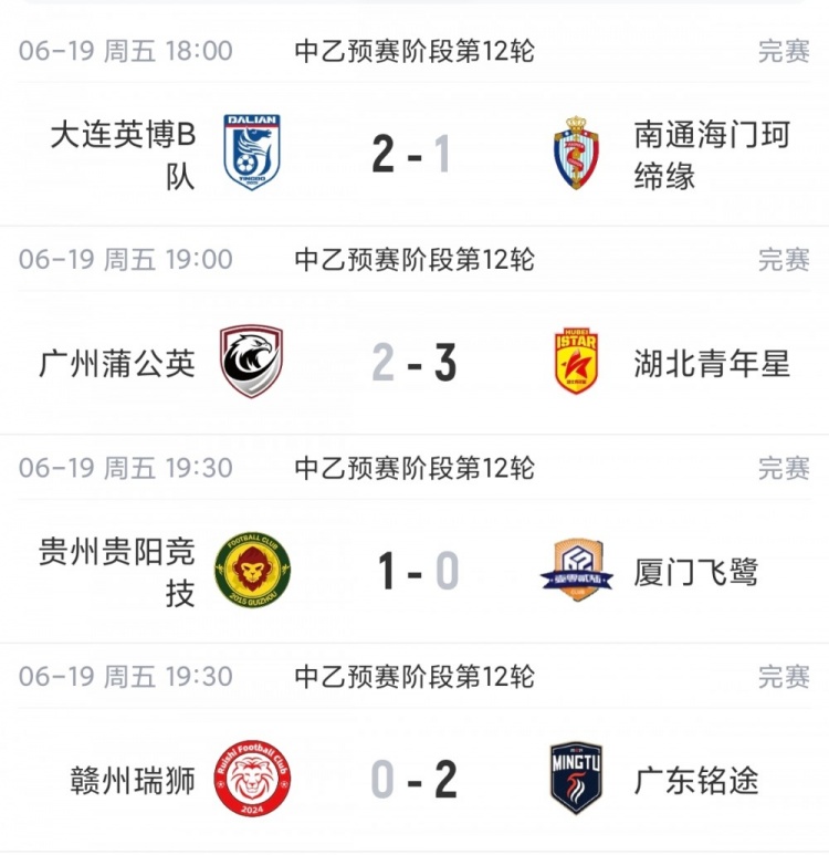 贵阳竞技四连胜稳居南区榜首，湖北青年星客胜升至第二
