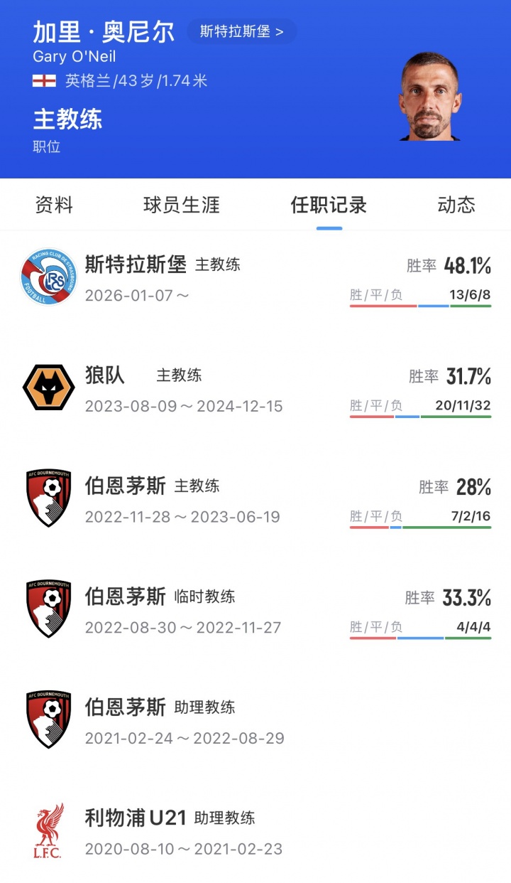 罗马诺Here We Go确认奥尼尔执教伊普斯维奇 罗马诺Here We Go确认奥尼尔执教伊普斯维奇