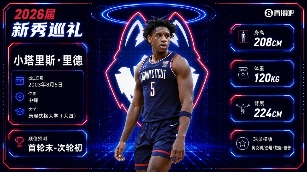 疯三狂砍31+27比肩海耶斯 康大内线巨兽里德首轮呼之欲出