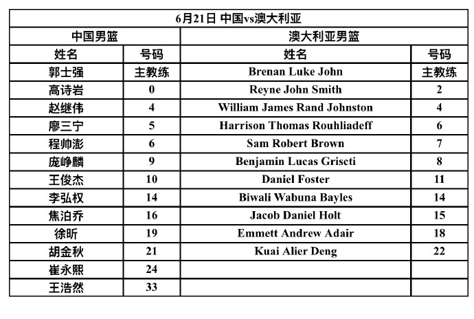 赵继伟领衔今晚中澳热身赛 杨瀚森曾凡博缺席大名单