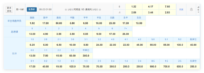 梅西冲击世界杯历史射手王 阿根廷战奥地利力争连胜出线 梅西冲击世界杯历史射手王 阿根廷战奥地利力争连胜出线