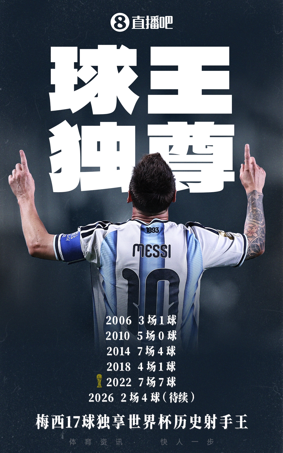 世界杯射手王易主!梅西18球双响助阿根廷2-0奥地利提前出线 世界杯射手王易主!梅西18球双响助阿根廷2-0奥地利提前出线