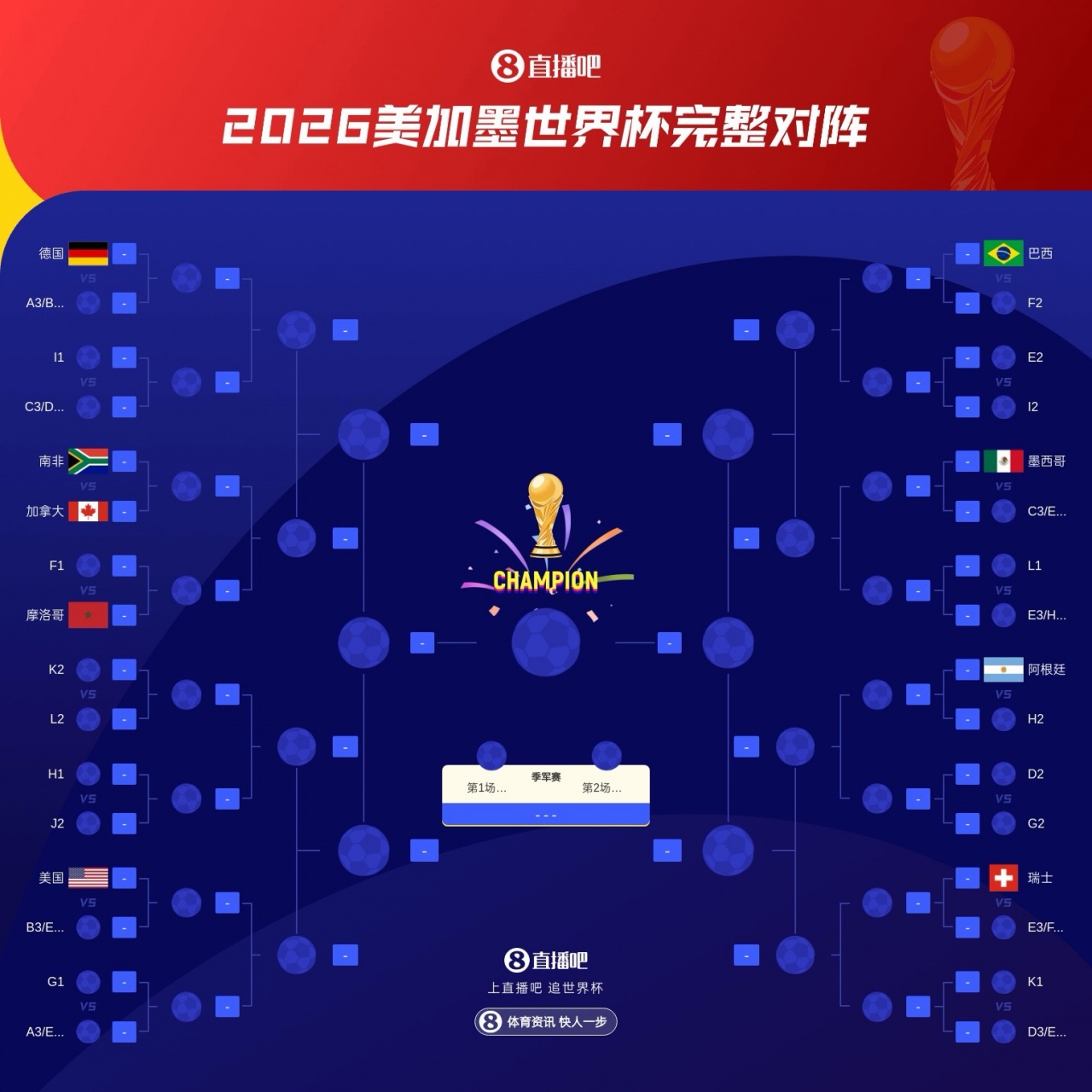 韩国出线概率94% 孙兴慜表情崩溃 维尼修斯3场4球1助
