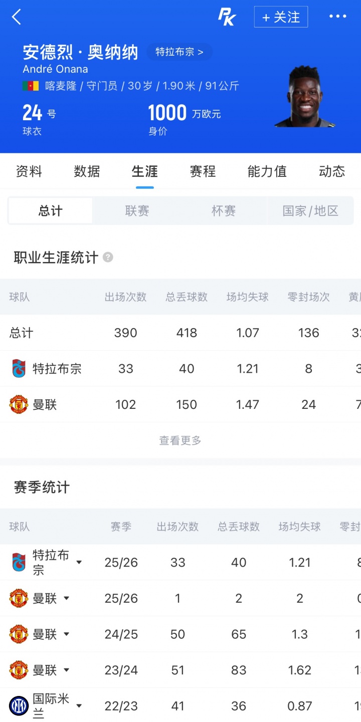 曼联与特拉布宗达成奥纳纳续租协议 律师审核合同