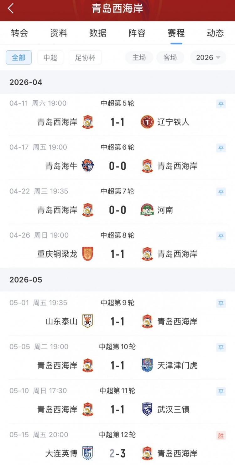 13轮不败！青岛西海岸主场2-1力克海港冲至第5