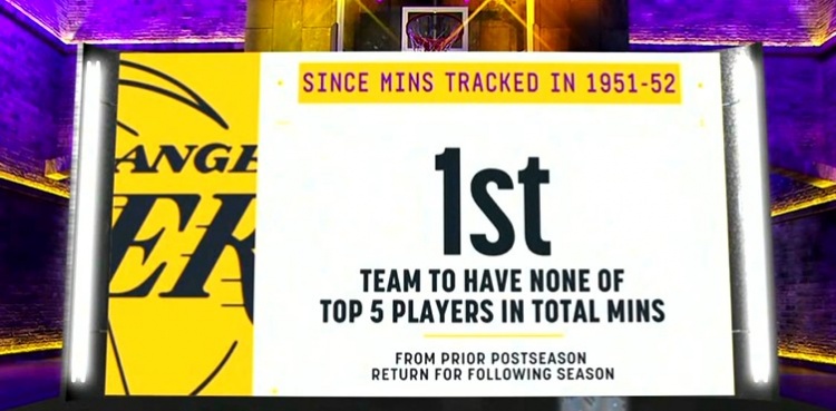 湖人创NBA历史最尴尬纪录:休赛期流失季后赛出场时间前五球员 湖人创NBA历史最尴尬纪录:休赛期流失季后赛出场时间前五球员