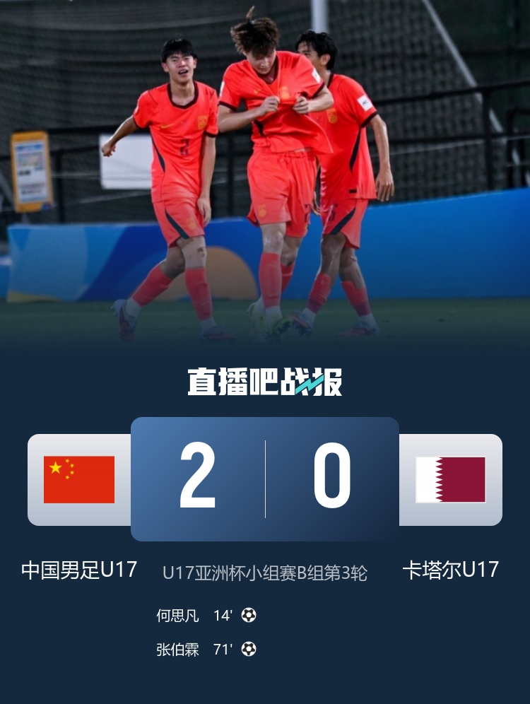 2-0力克卡塔尔,U17国足锁定世少赛资格 2-0力克卡塔尔,U17国足锁定世少赛资格