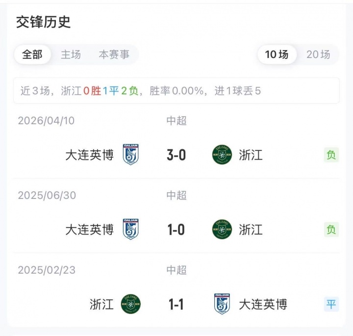 五外援对四外援,大连英博客战浙江首发公布