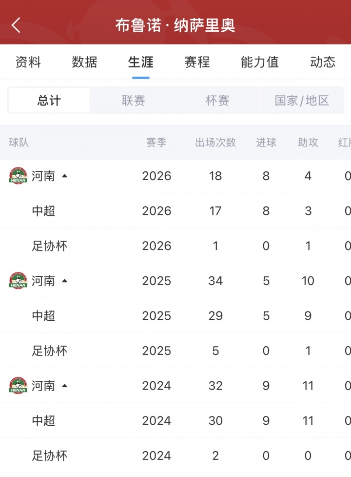 河南外援纳萨里奥:期待为中国国家队效力 还差两年 河南外援纳萨里奥:期待为中国国家队效力 还差两年