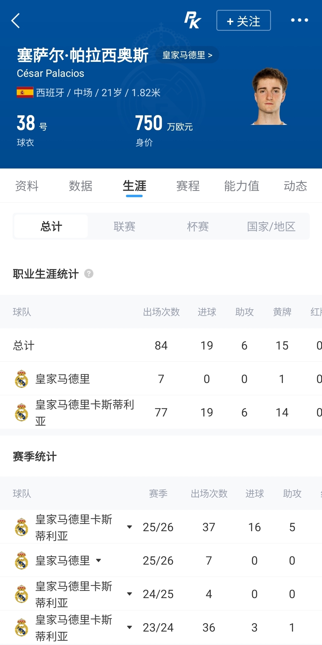 皇马21岁中场帕拉西奥斯加盟富勒姆,转会费1000万欧 皇马21岁中场帕拉西奥斯加盟富勒姆,转会费1000万欧