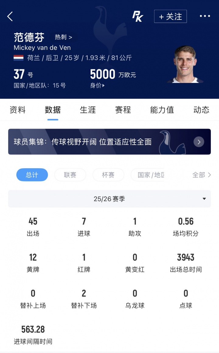 热刺官方宣布范德芬续约五年 新合同涨薪