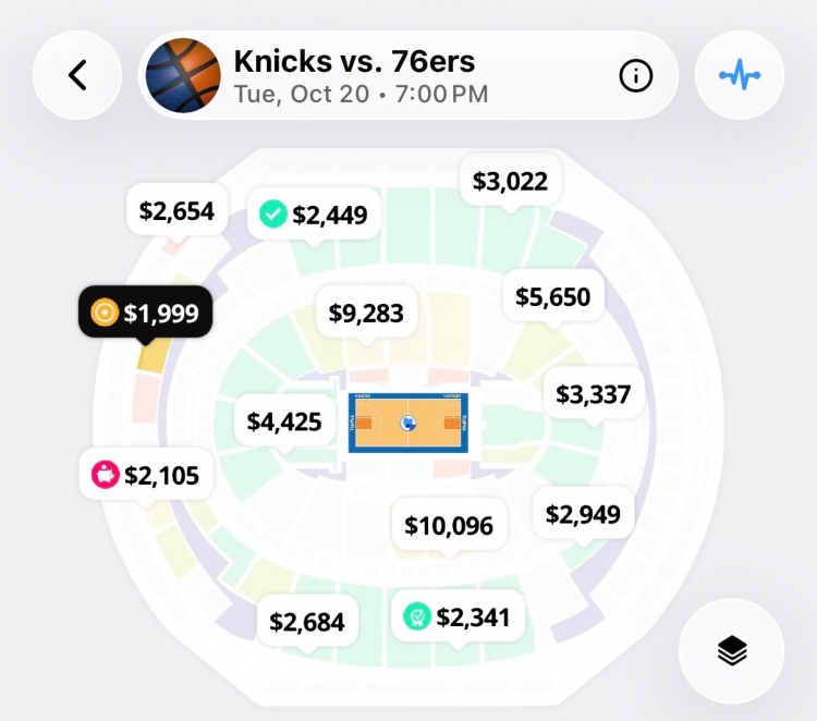 76人主场首秀票价571美元 较上赛季暴涨8.5倍