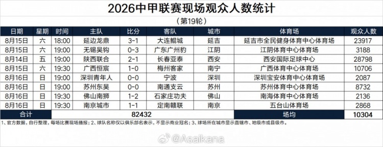 加拿大卡塔尔世界杯赛程
