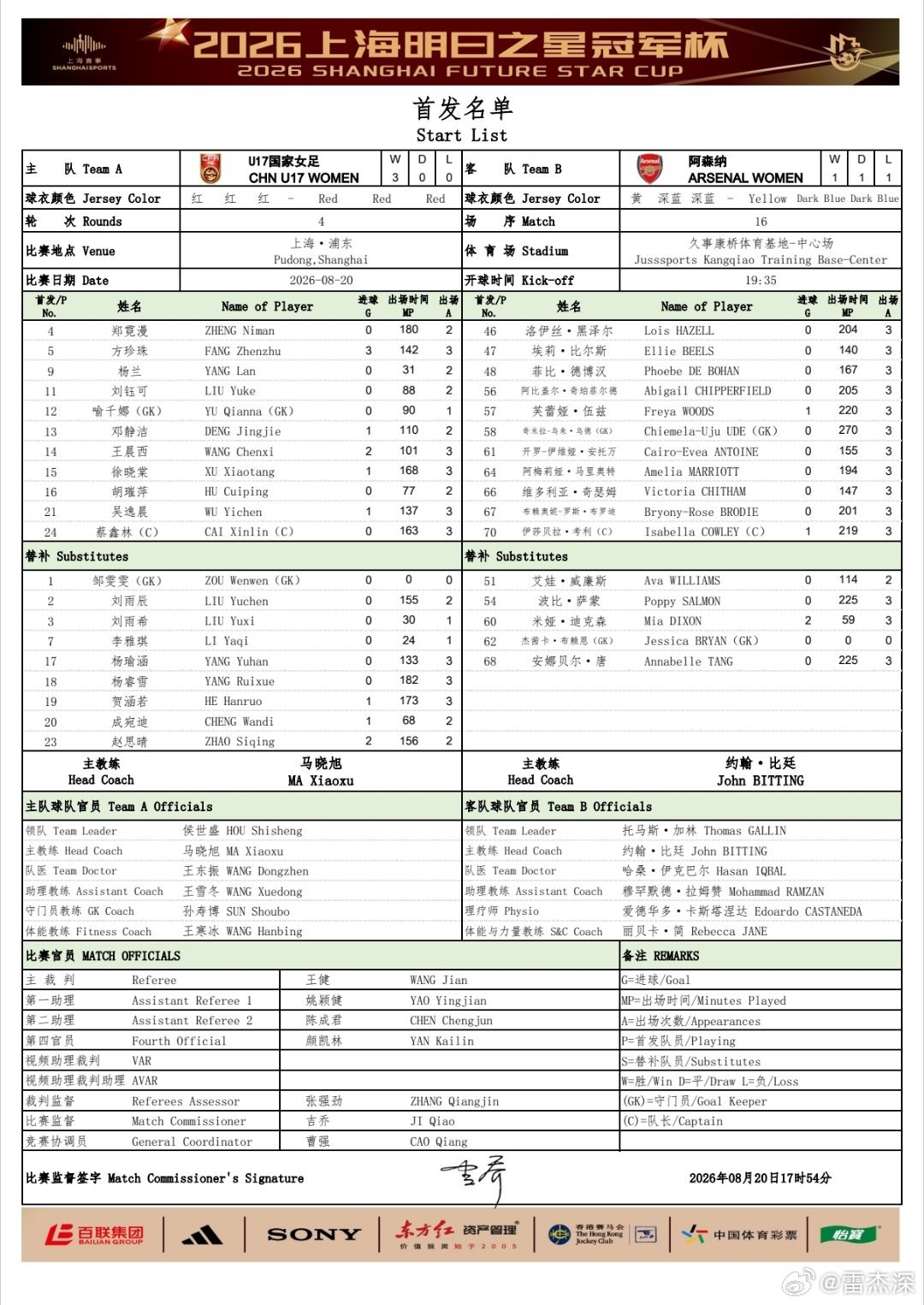 明日之星冠军杯半决赛U17女足战阿森纳 方珍珠先发刘雨辰替补