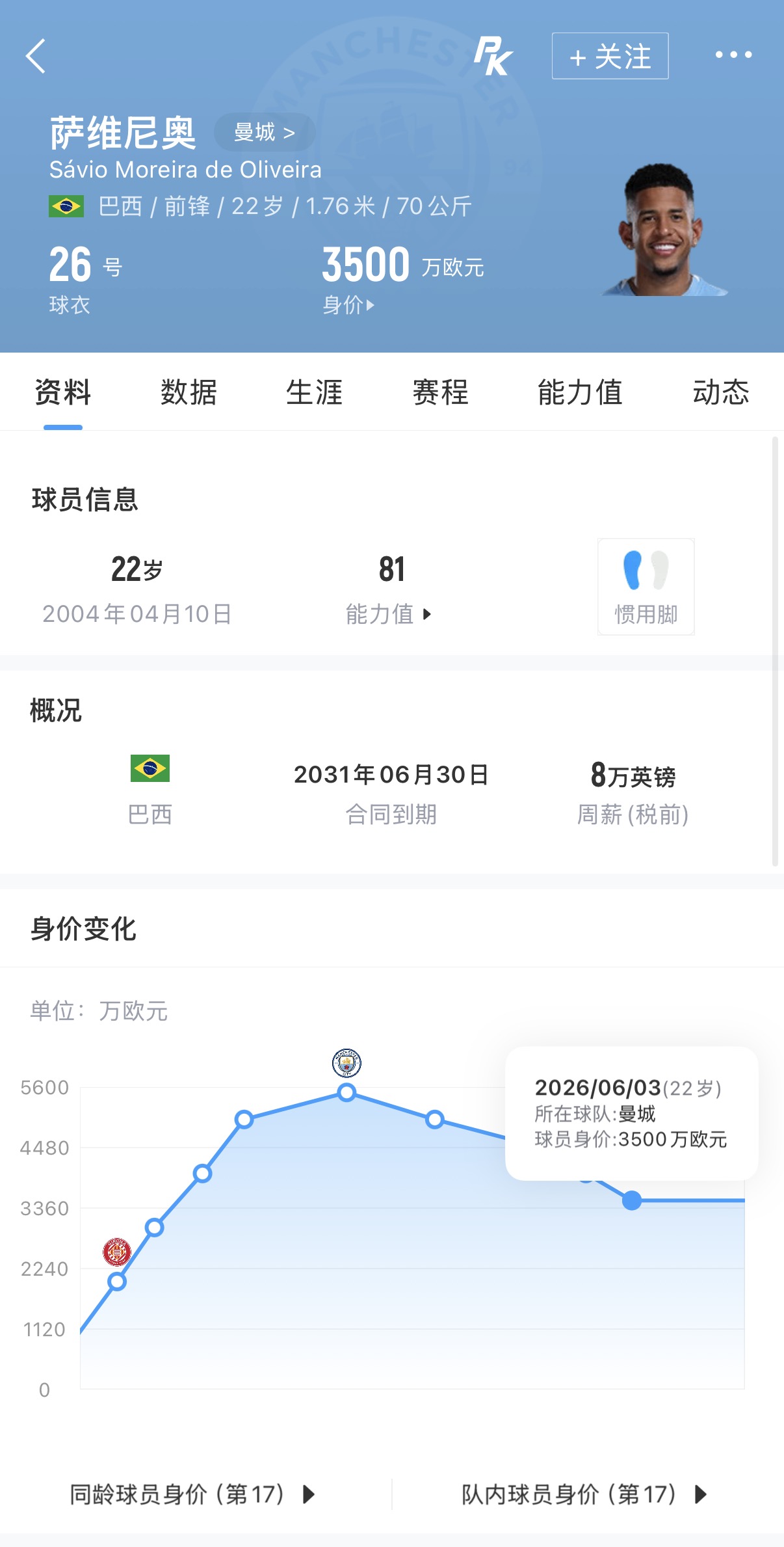 葡萄牙对阵刚果回放