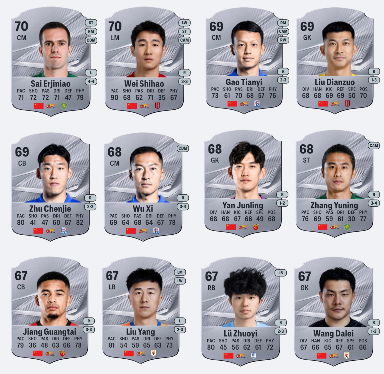 EA FC27中国球员评分泄露 塞尔吉尼奥韦世豪70分并列第一 EA FC27中国球员评分泄露 塞尔吉尼奥韦世豪70分并列第一