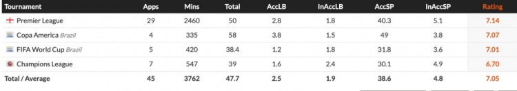 吉马良斯球探报告:凶狠与细腻共存,阿森纳这7500万花的太值 吉马良斯球探报告:凶狠与细腻共存,阿森纳这7500万花的太值