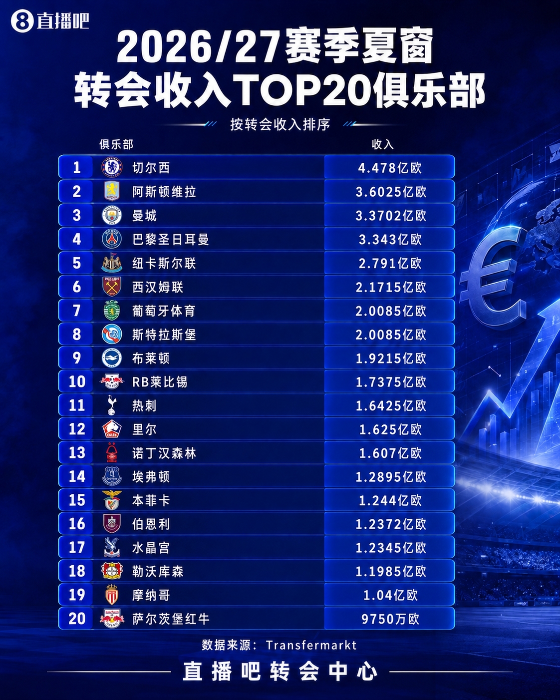 萨尔茨堡红牛对阵维也纳快速在线直播