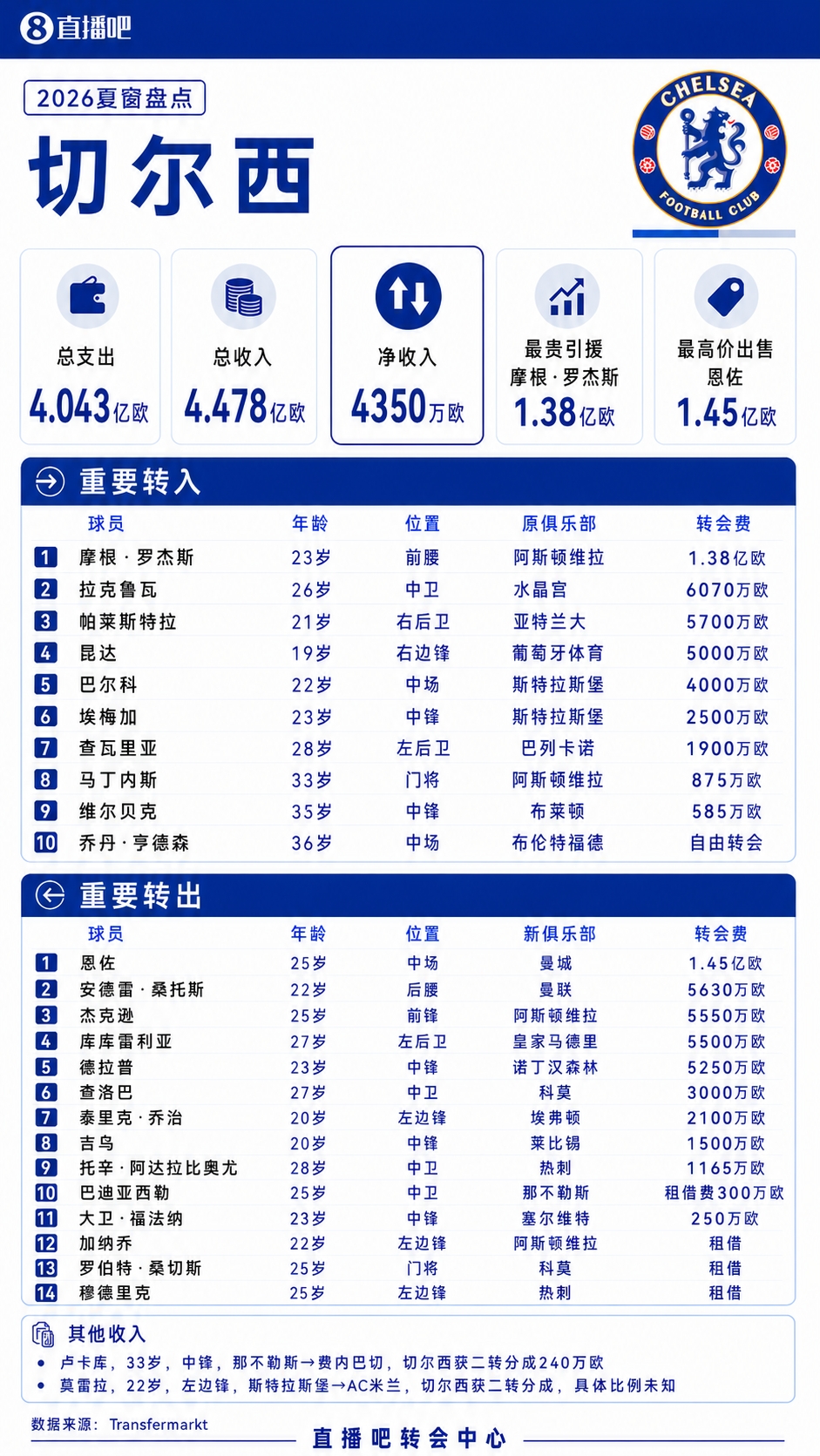 今日趣图：恩佐：“罗德里，这里是曼城，你这个懦夫！懦夫！”