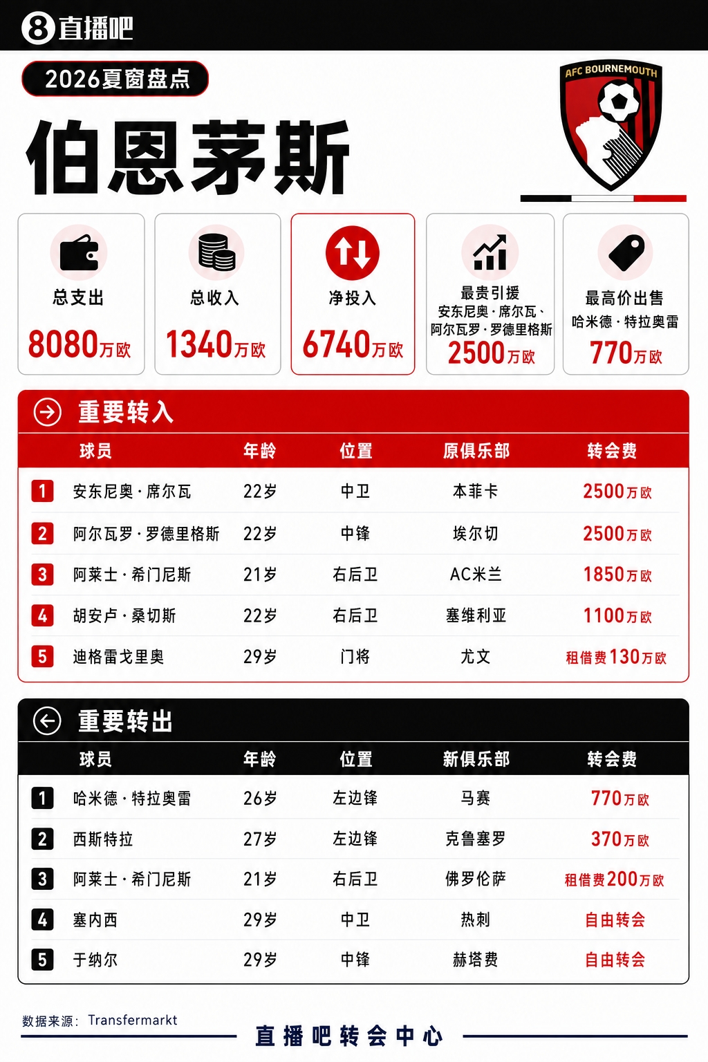 大连智行VS北京国安入口