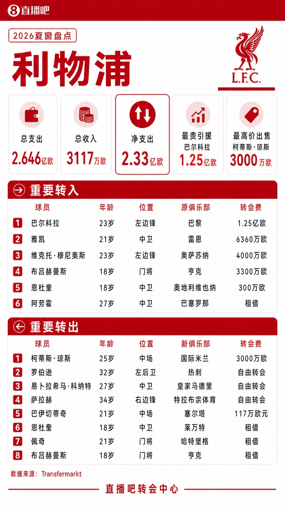 奥地利维也纳对阵WSG瓦滕斯直播