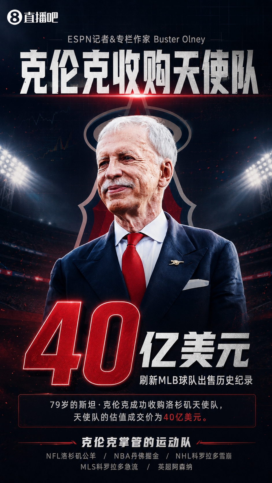 创MLB历史纪录！掘金老板克伦克以40亿美元估值收购洛杉矶天使队