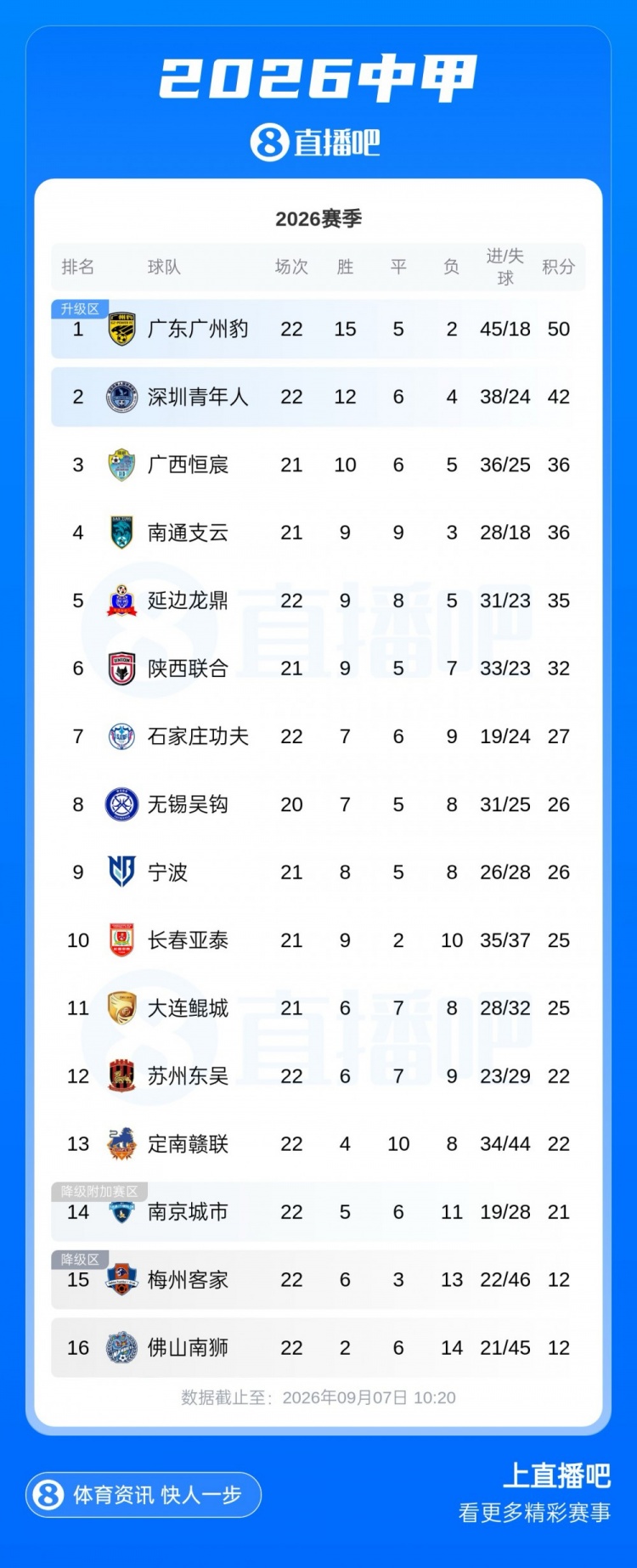 艾卜哈VS达曼协作入口